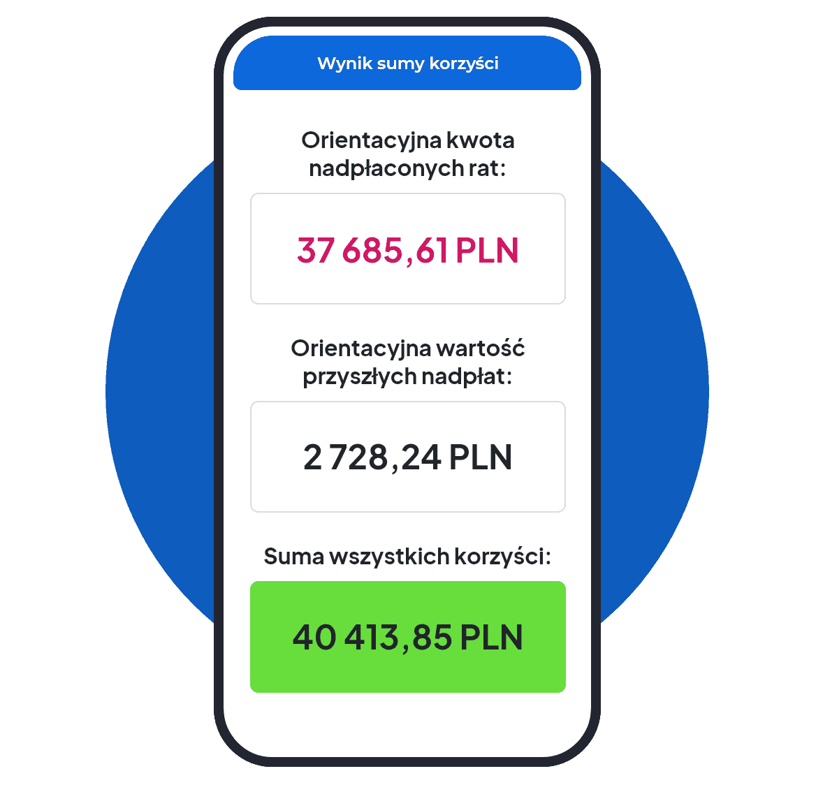 Przykładowy wynik sumy korzyści Bezpłatny Kalkulator Frankowicza oblicz nadplata